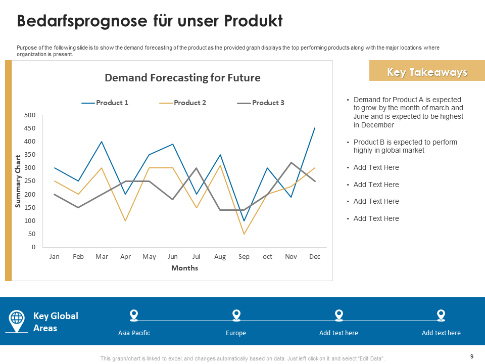 Bedarfsprognose für unser Produkt Bedarfsprognose für unser Produkt