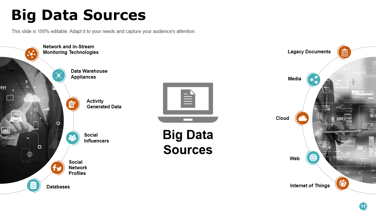 Big Data Sources