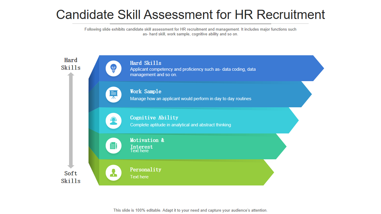Candidate Skill Assessment for HR Recruitment