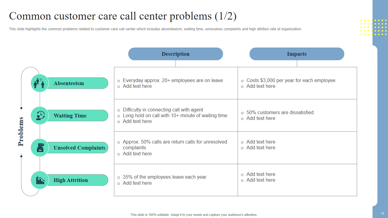 Common customer care call center problems (1/2)