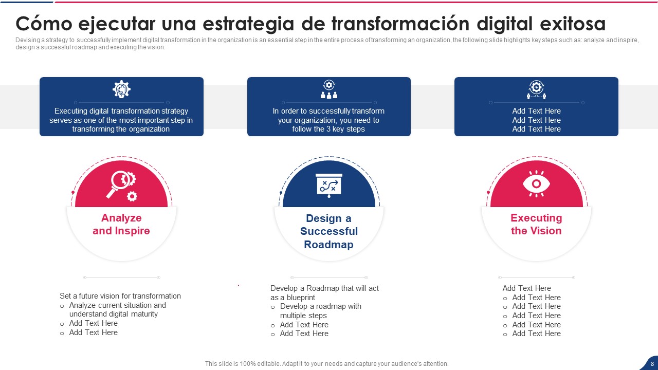 Potente manual de transformación digital para 2022 [PDF gratuito adjunto]
