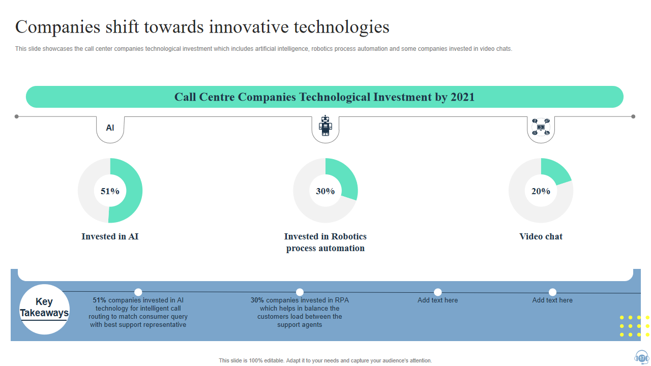 Companies shift towards innovative technologies