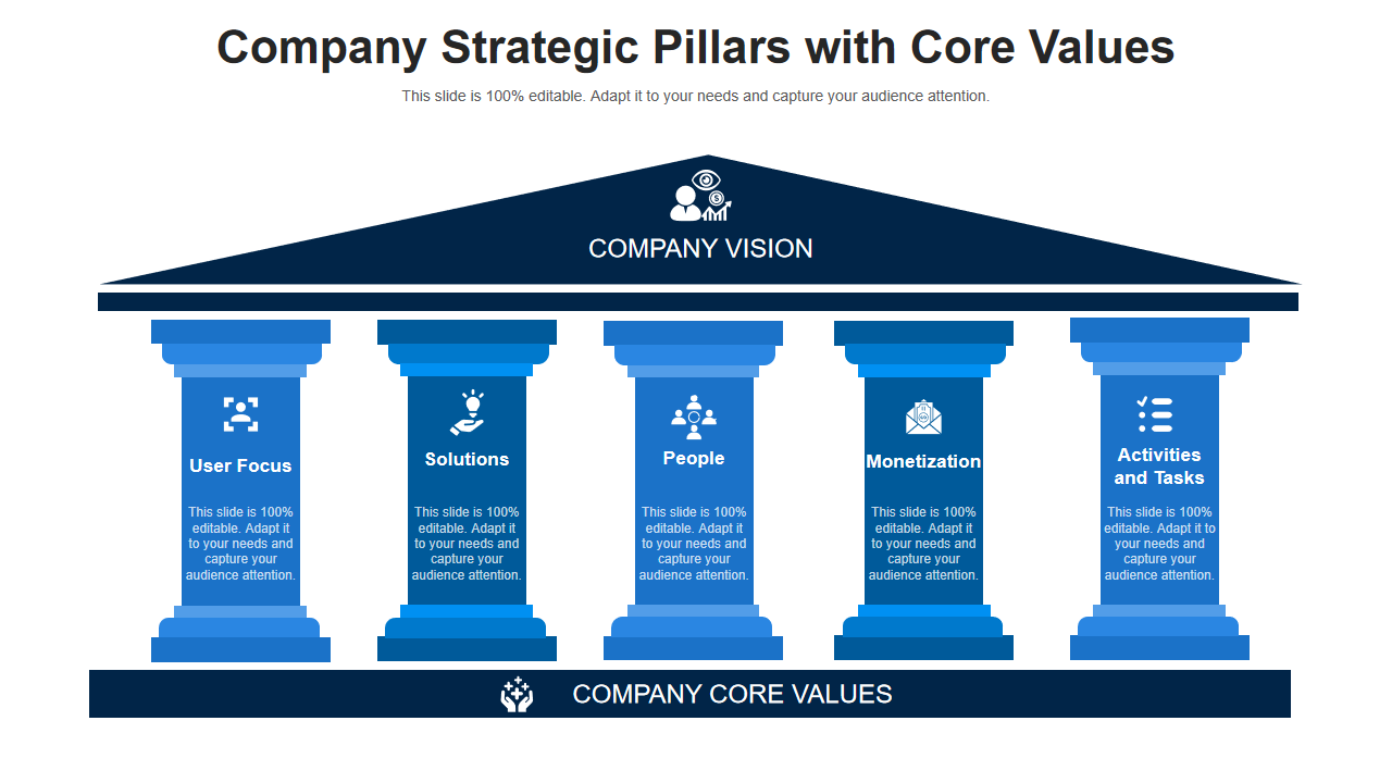Company Strategic Pillars with Core Values