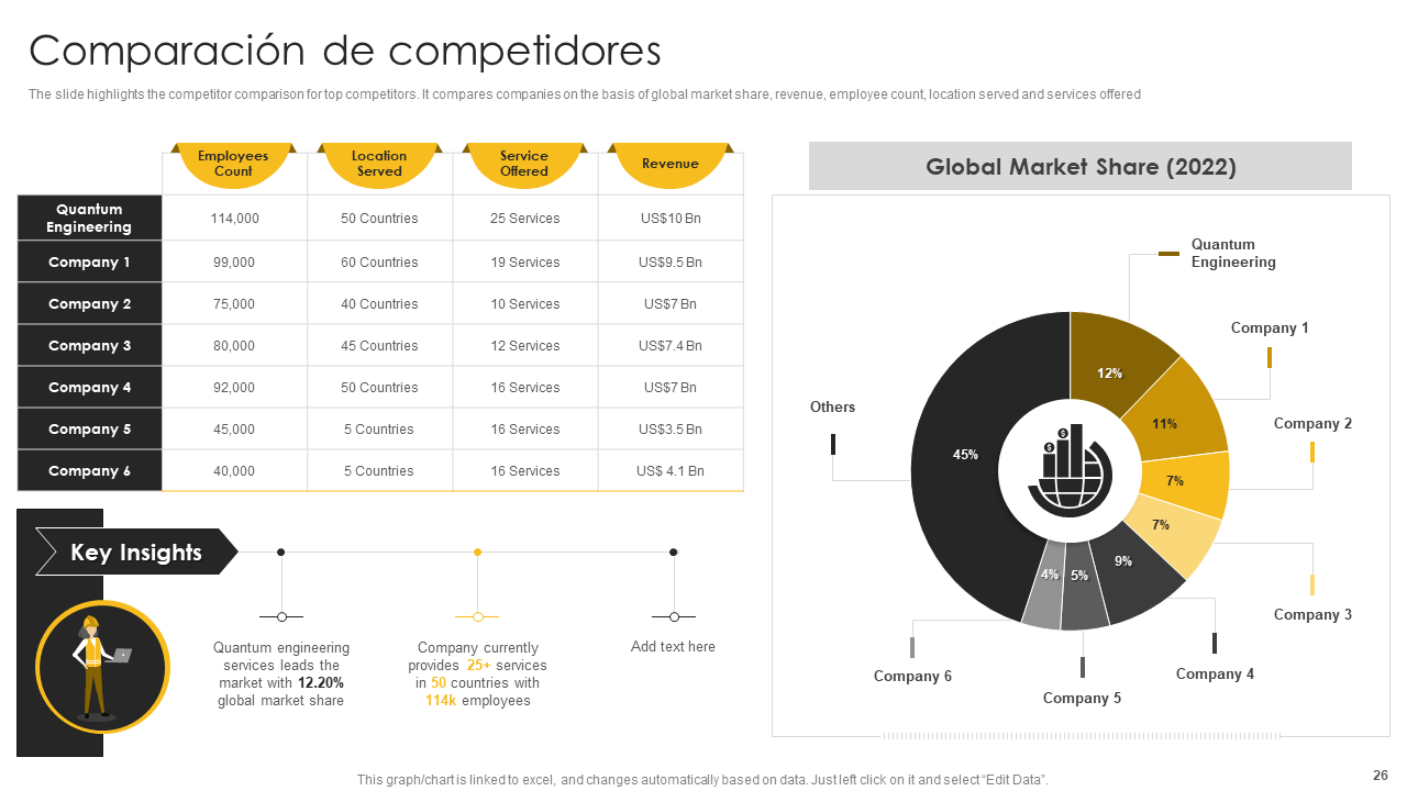 Comparación de competidores Comparación de competidores