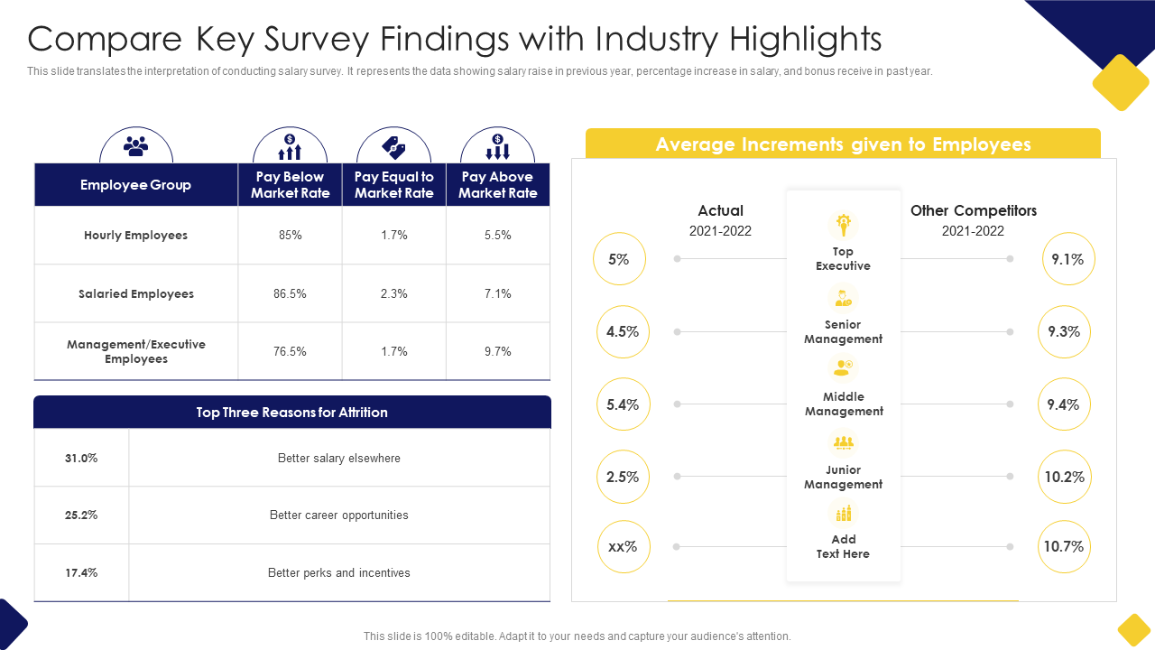 Compare Key Survey Findings with Industry Highlights