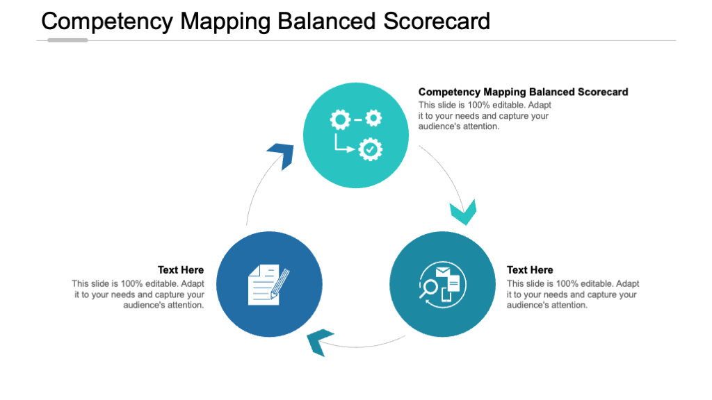 Competency Mapping Balanced Scorecard