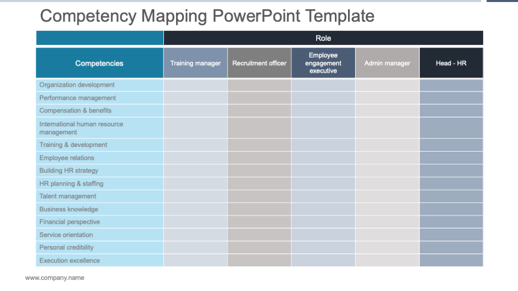 Competency mapping PowerPoint Template