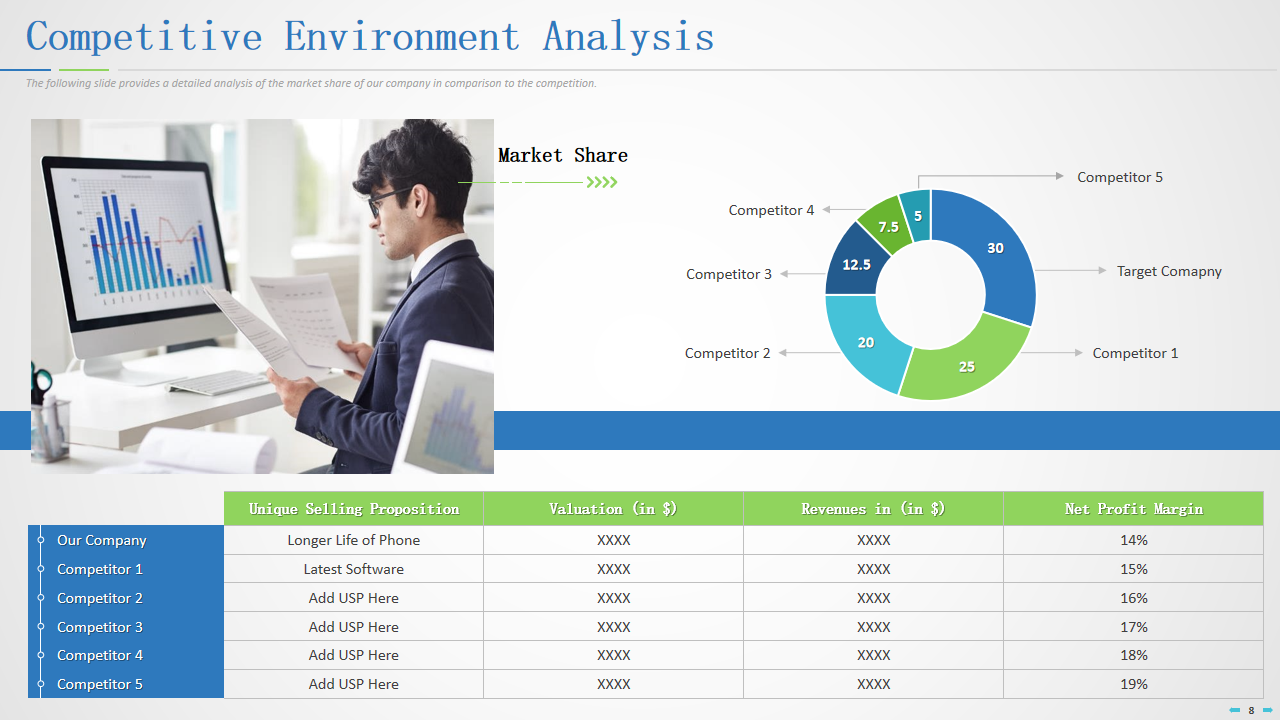 Competitive Environment Analysis