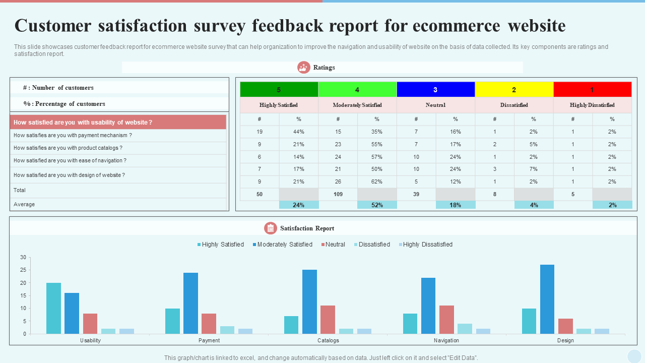 Customer satisfaction survey feedback report for ecommerce website