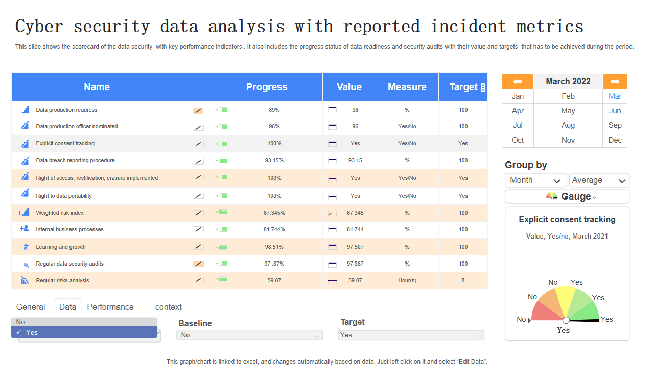 Cyber security data analysis with reported incident metrics