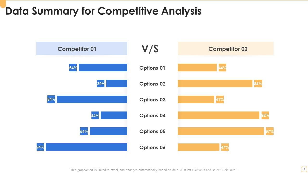 Data Summary for Competitive Analysis PPT Data Summary for Competitive Analysis PPT