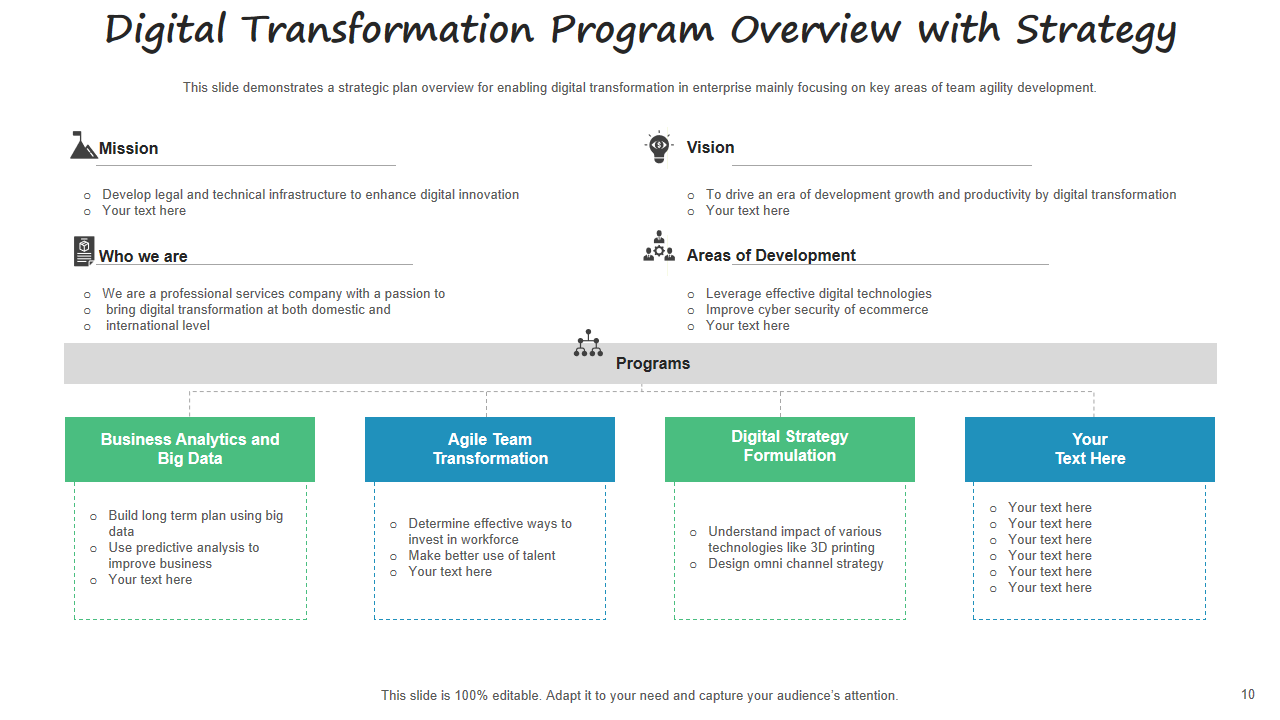 Digital Transformation Program Overview with Strategy