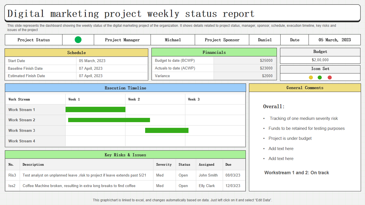 Digital marketing project weekly status report
