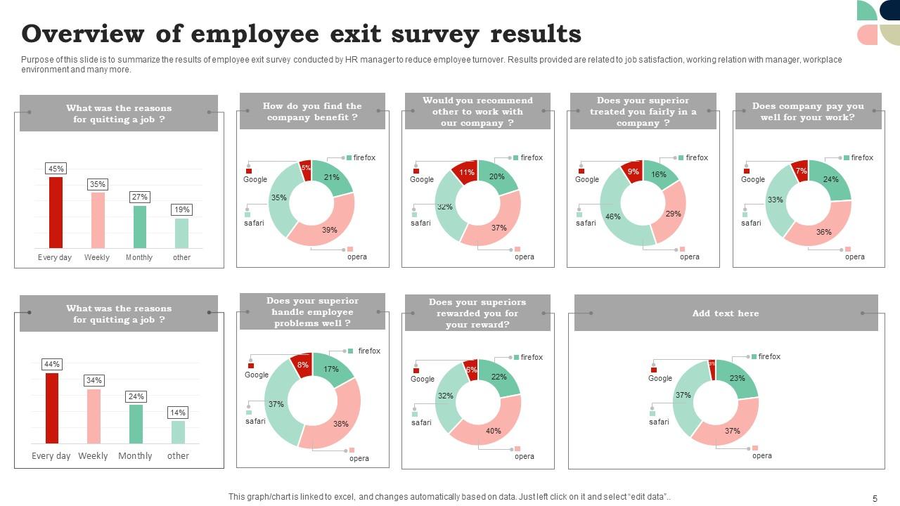 Overview of Employee Exit Survey Results Template