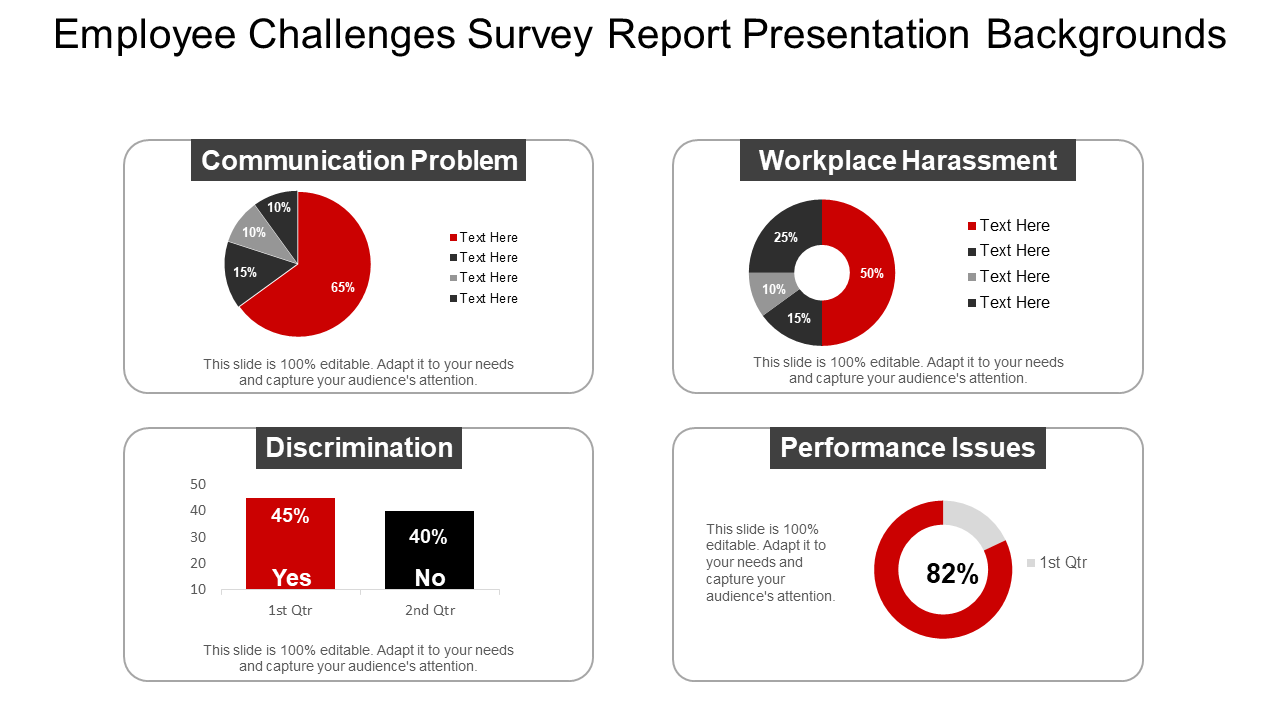 Employee Challenges Survey Report Presentation Backgrounds