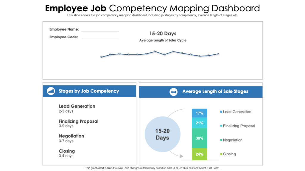 Employee Job Competency Mapping Dashboard