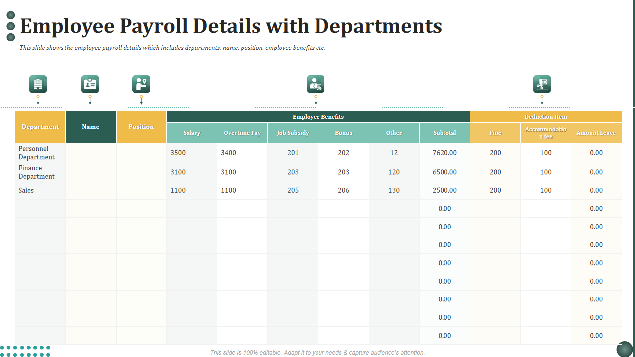Employee Payroll Details with Departments