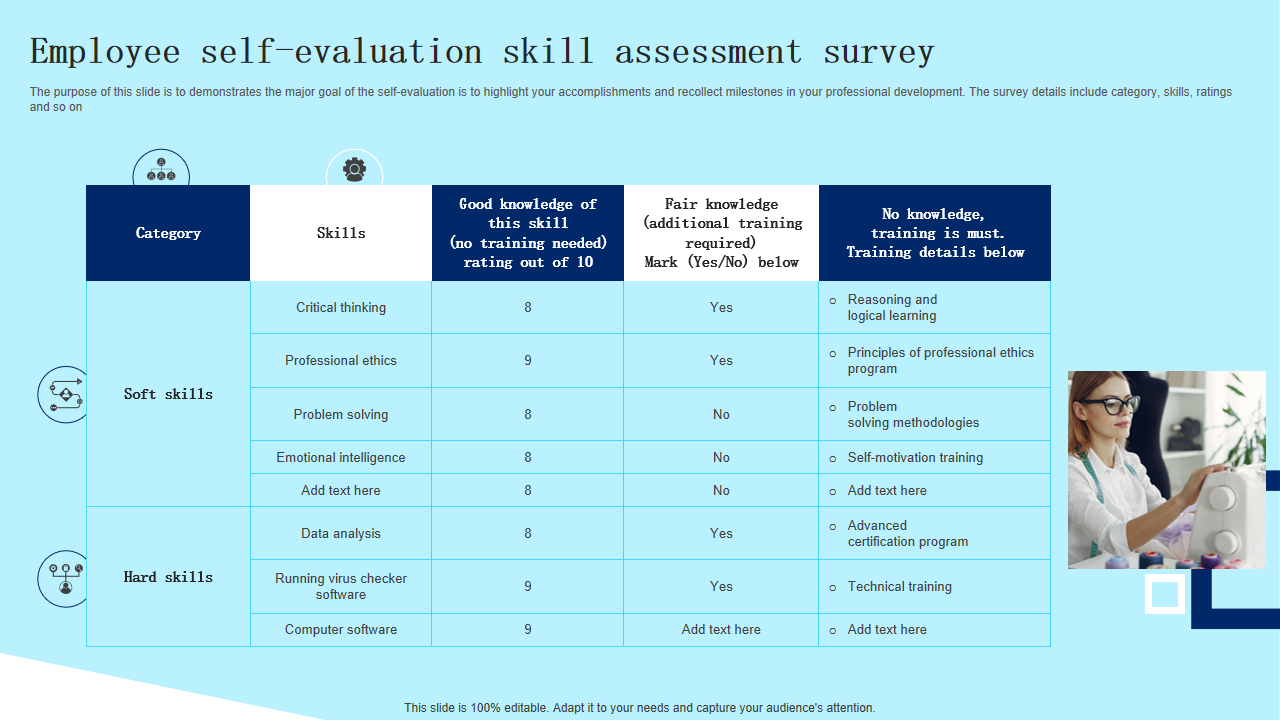Employee self-evaluation skill assessment survey
