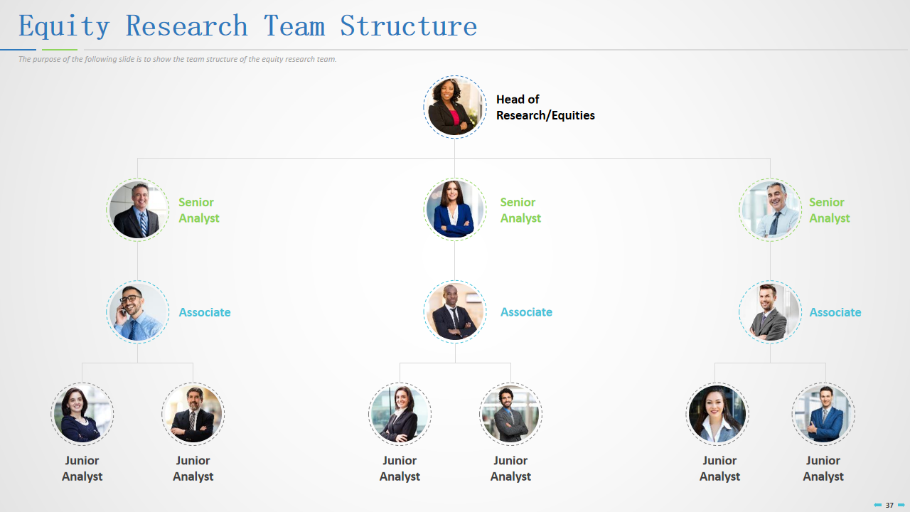 Equity Research Team Structure