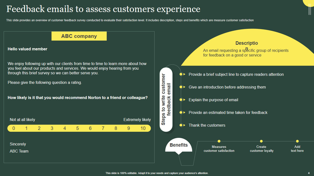 Feedback emails to assess customers experience