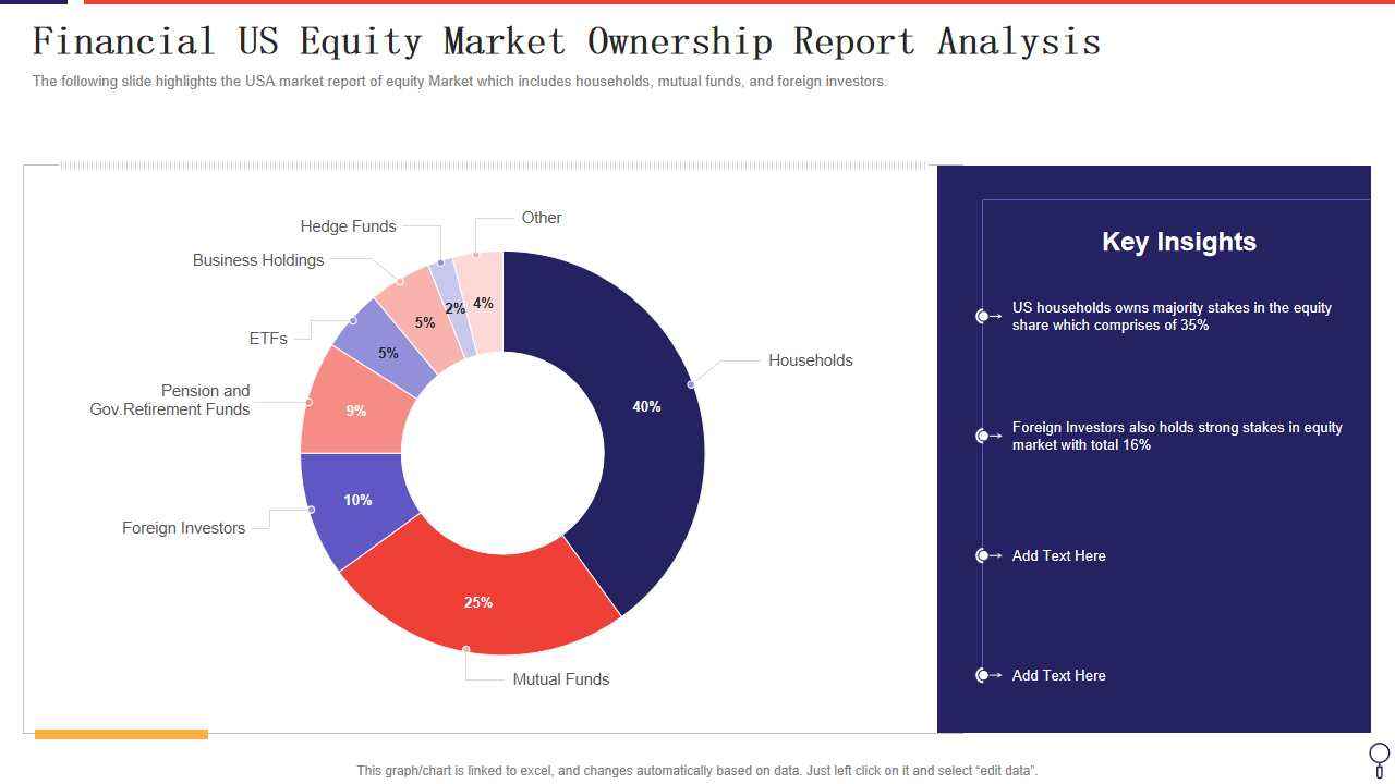 Financial US Equity Market Ownership Report Analysis