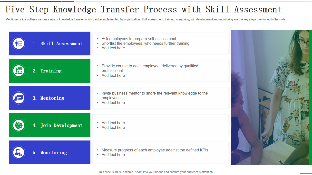 Five Step Knowledge Transfer Process with Skill Assessment