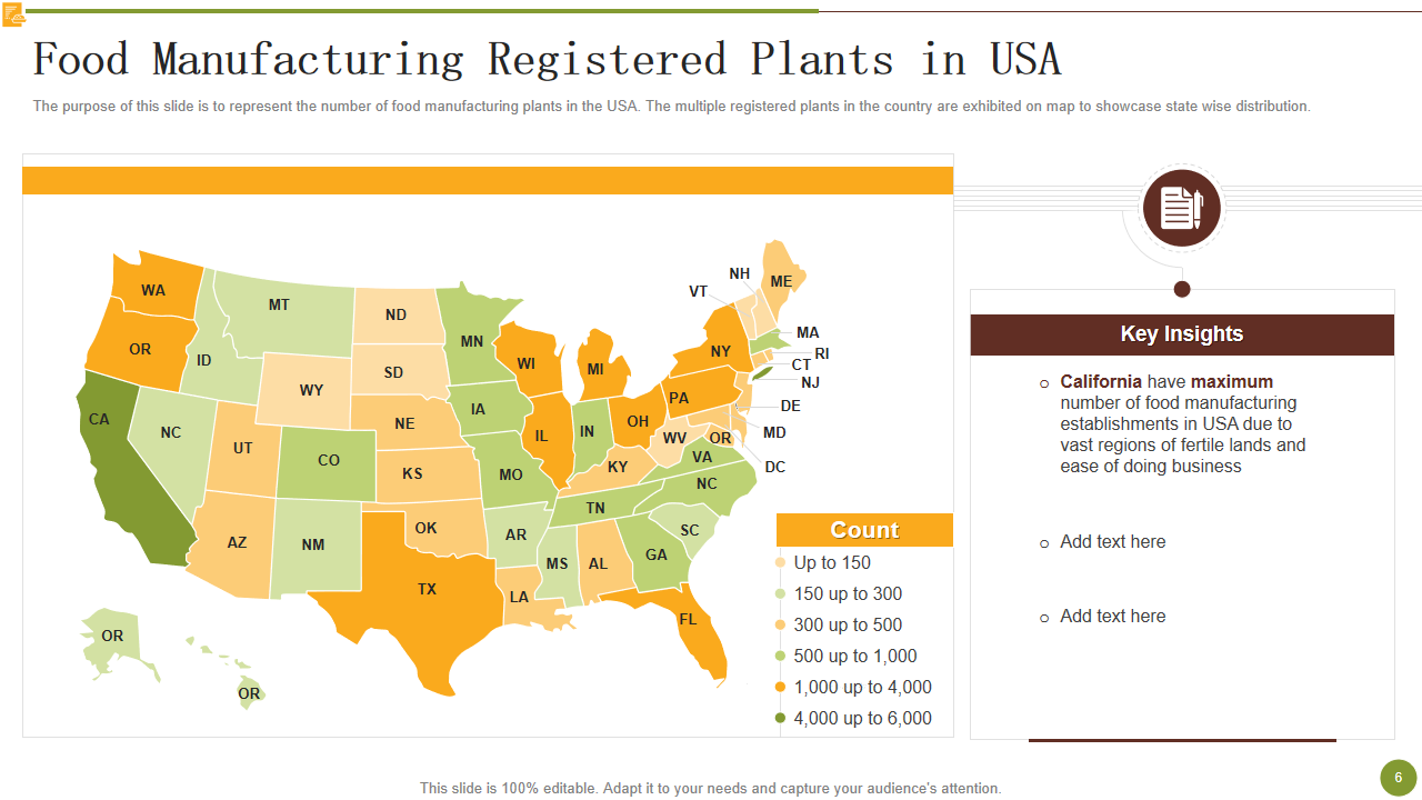 Food Manufacturing Registered Plants in USA