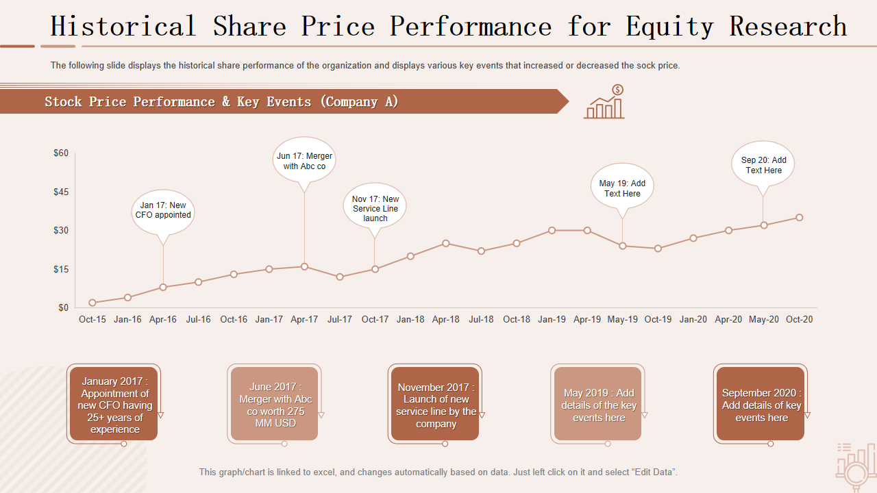 Historical Share Price Performance for Equity Research