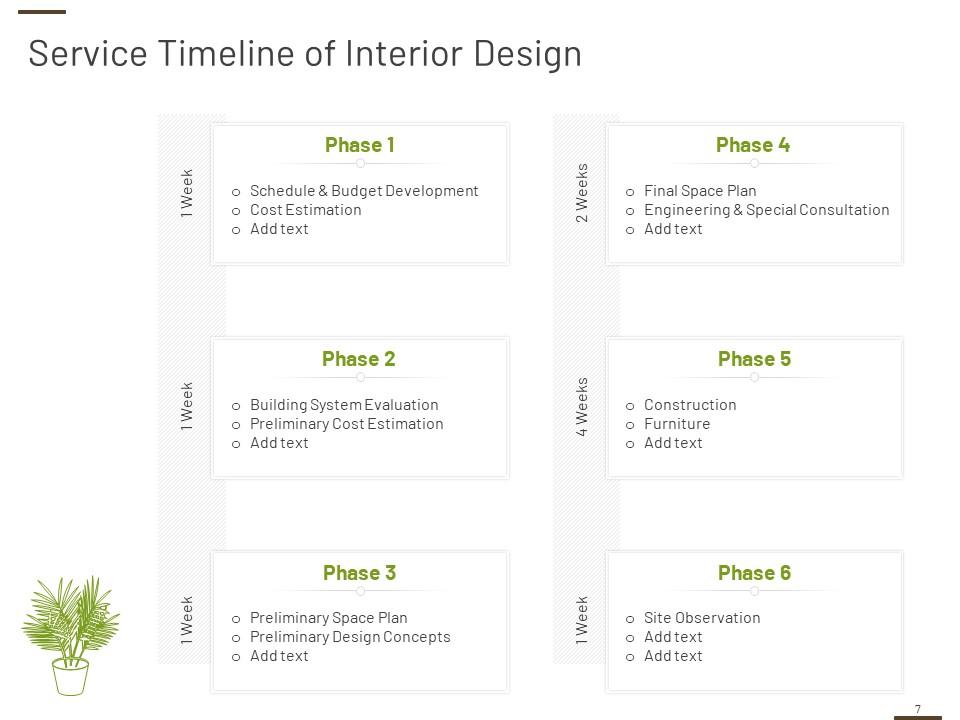 Service Timeline of Interior Design