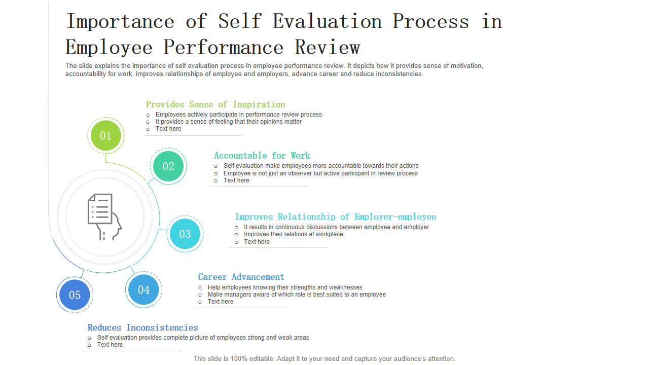Importance of Self Evaluation Process in Employee Performance Review