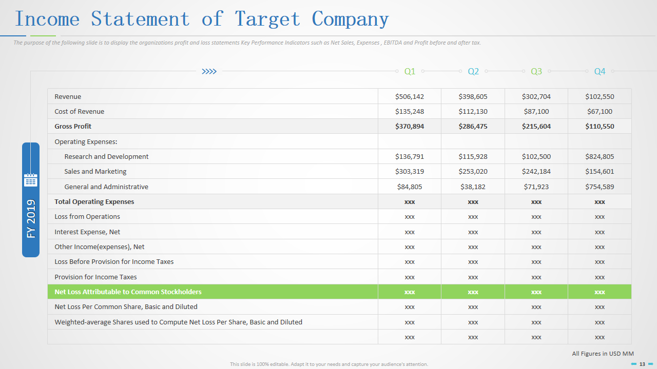 Income Statement of Target Company