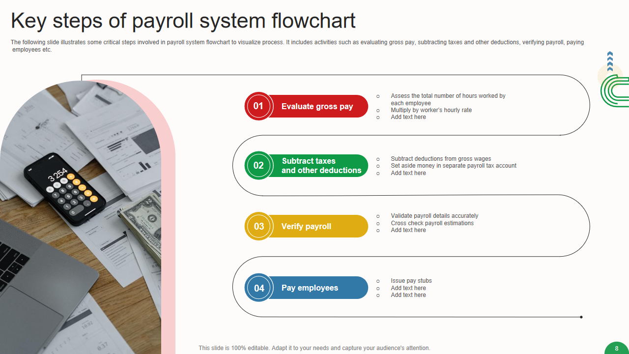 Key steps of payroll system flowchart