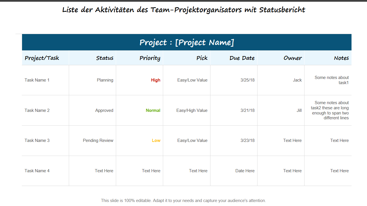 Liste der Aktivit&auml;ten des Team-Projektorganisators mit Statusberic