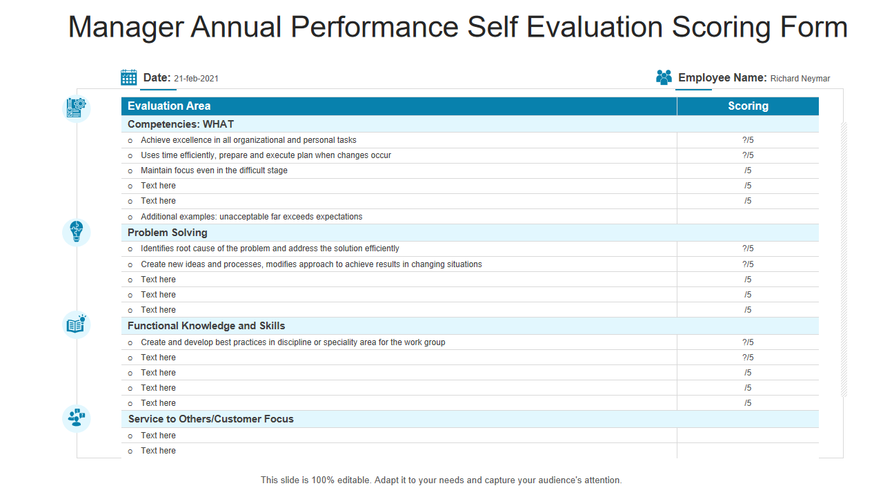 Manager Annual Performance Self Evaluation Scoring Form