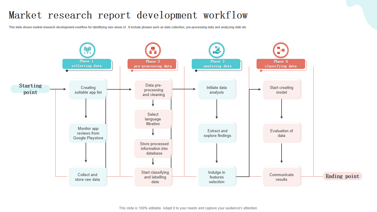 Market research report development workflow
