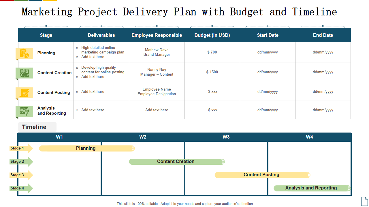 Marketing Project Delivery Plan with Budget and Timeline