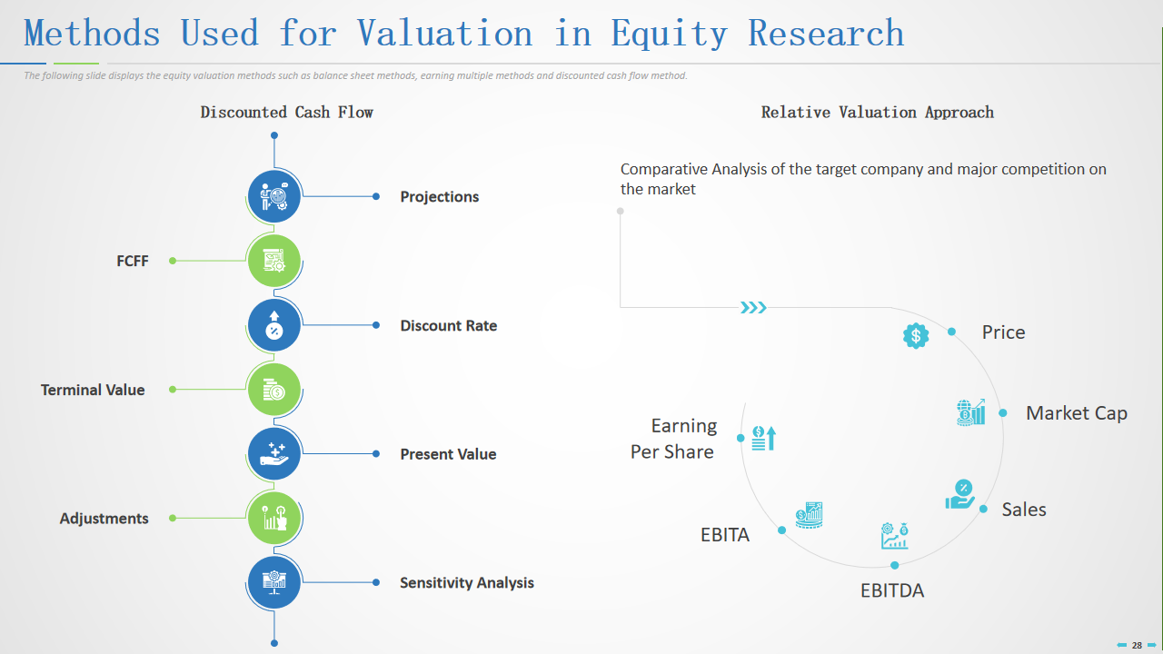 Methods Used for Valuation in Equity Research