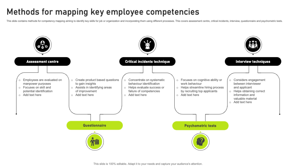 Methods for Mapping Employee Competencies
