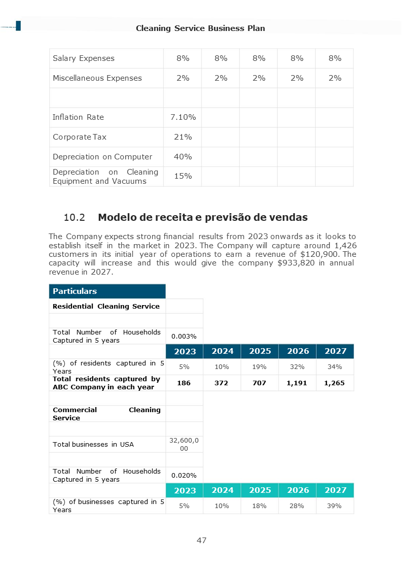 Modelo de receita e previsão de vendas Modelo de receita e previsão de vendas