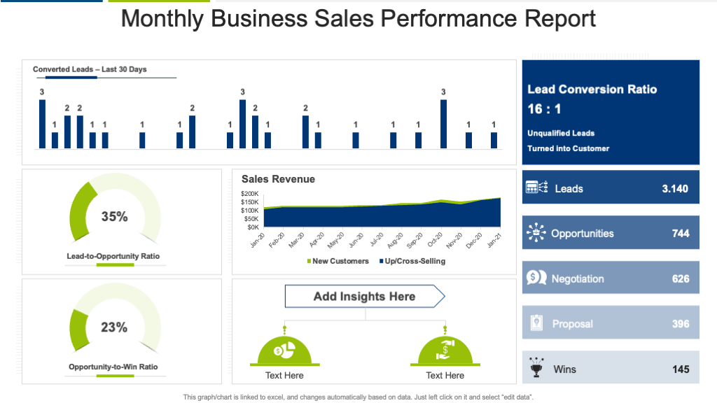 Monthly Business Sales Performance Report