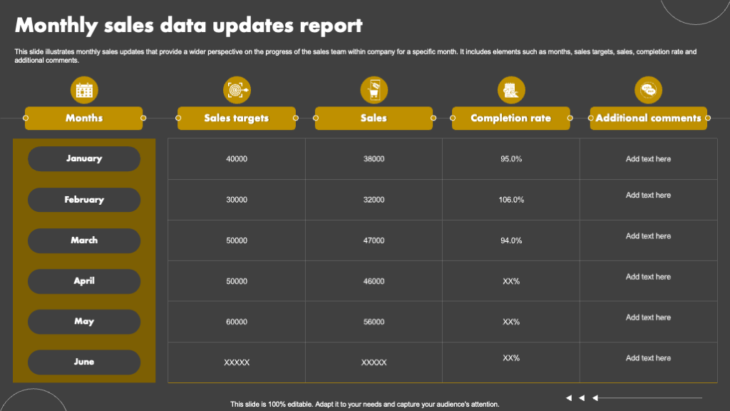 Monthly Sales Data Update Report