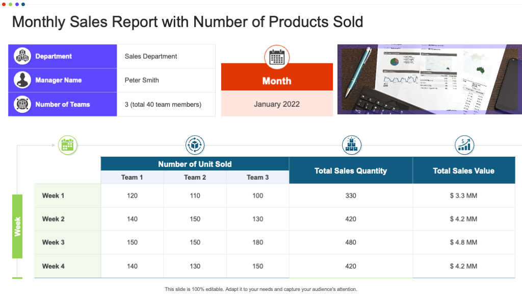 Monthly Sales Report with Number of Products Sold