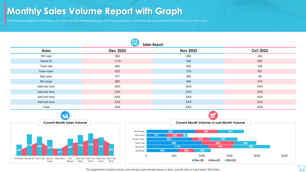 Monthly Sales Volume Report with Graph