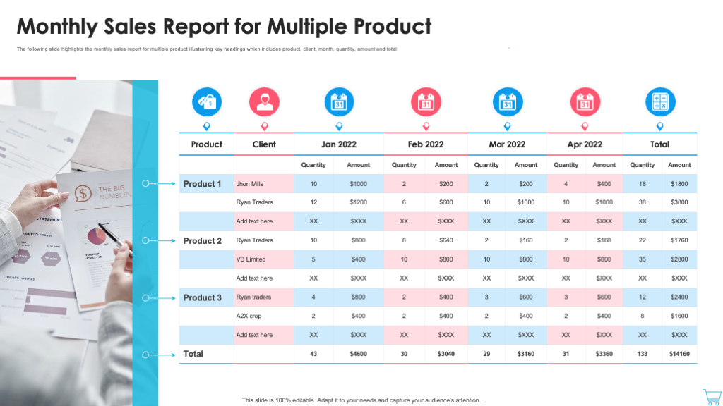 Multiple Sales Report for Multiple Product