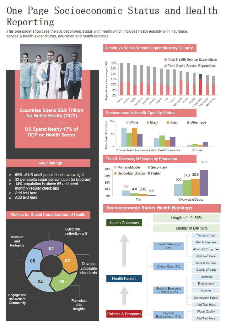 One Page Socioeconomic Status and Health Reporting