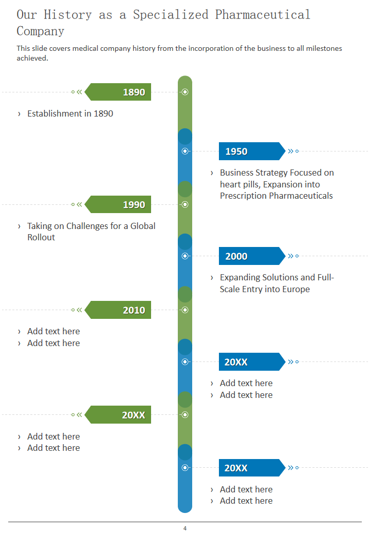 Our History as a Specialized Pharmaceutical Company