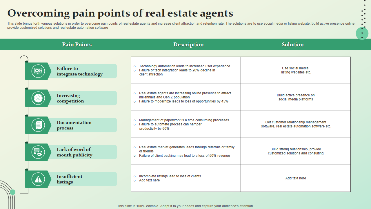 Overcoming pain points of real estate agents