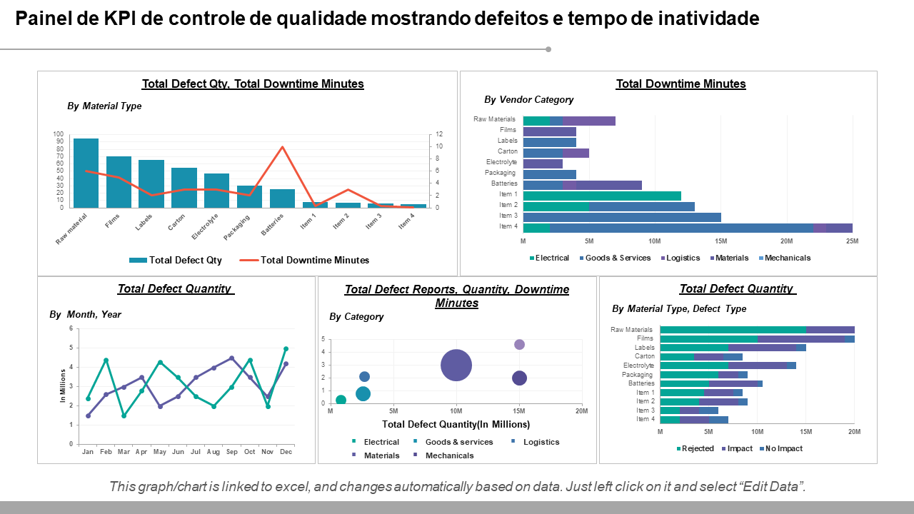 Os 10 principais modelos de painel de qualidade com amostras e exemplos