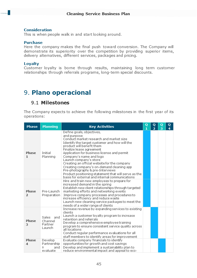Plano operacional Plano operacional