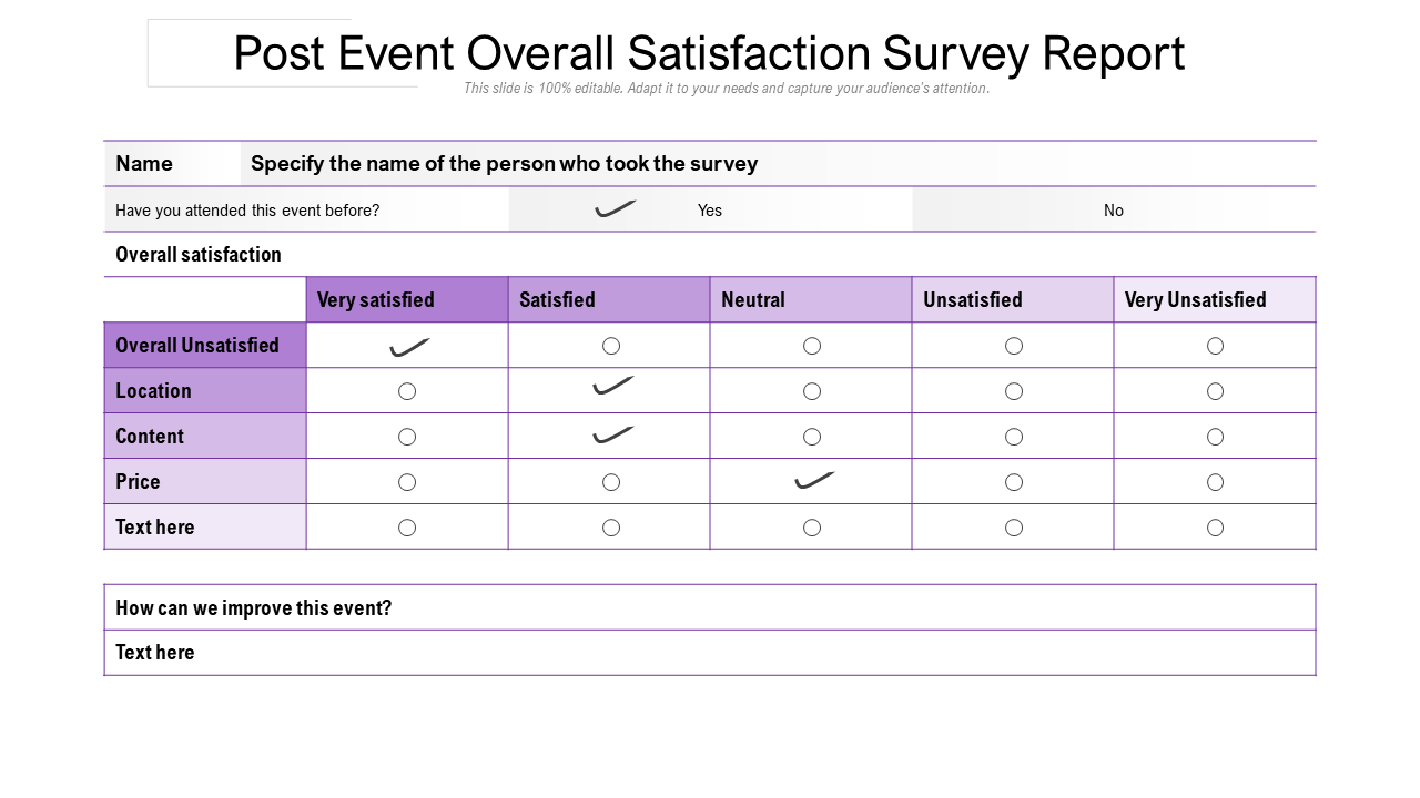 Post Event Overall Satisfaction Survey Report